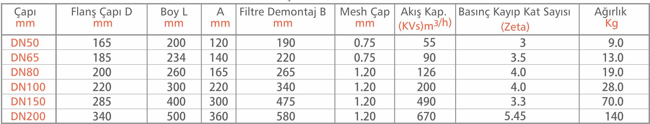 Dirt Retainer Pressure Control Valve Diameters