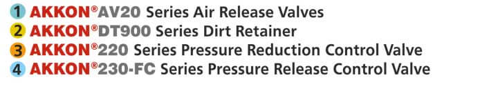 Dirt Retainer Pressure Control Valve Product Fixtured assembly Details