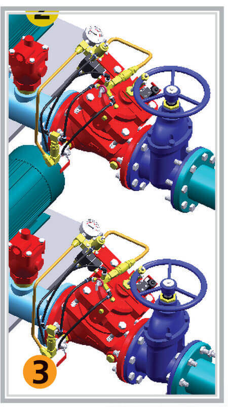 Entrance Pressure Adjustable Pump Control Valve Application