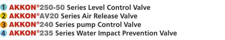 Entrance Pressure Adjustable Pump Control Valve Detail