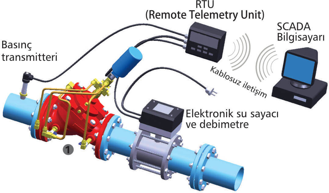 Flow Regulating Valve Flow Amount Control Application-1