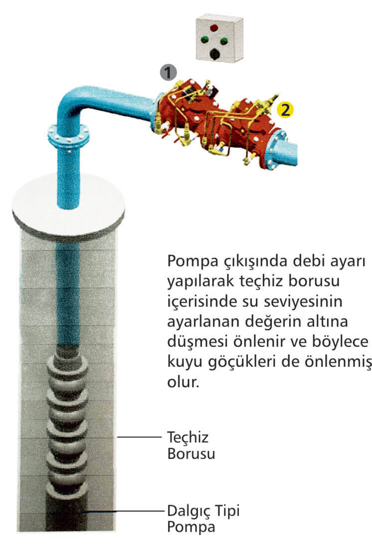 Flow Regulating Valve Flow Amount Control İnstallation Assembly Detail