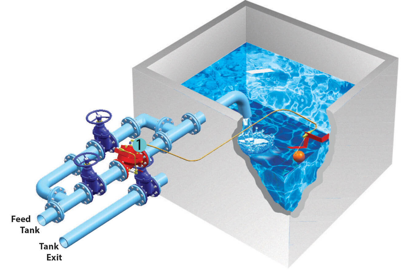 Level Control Valve Application