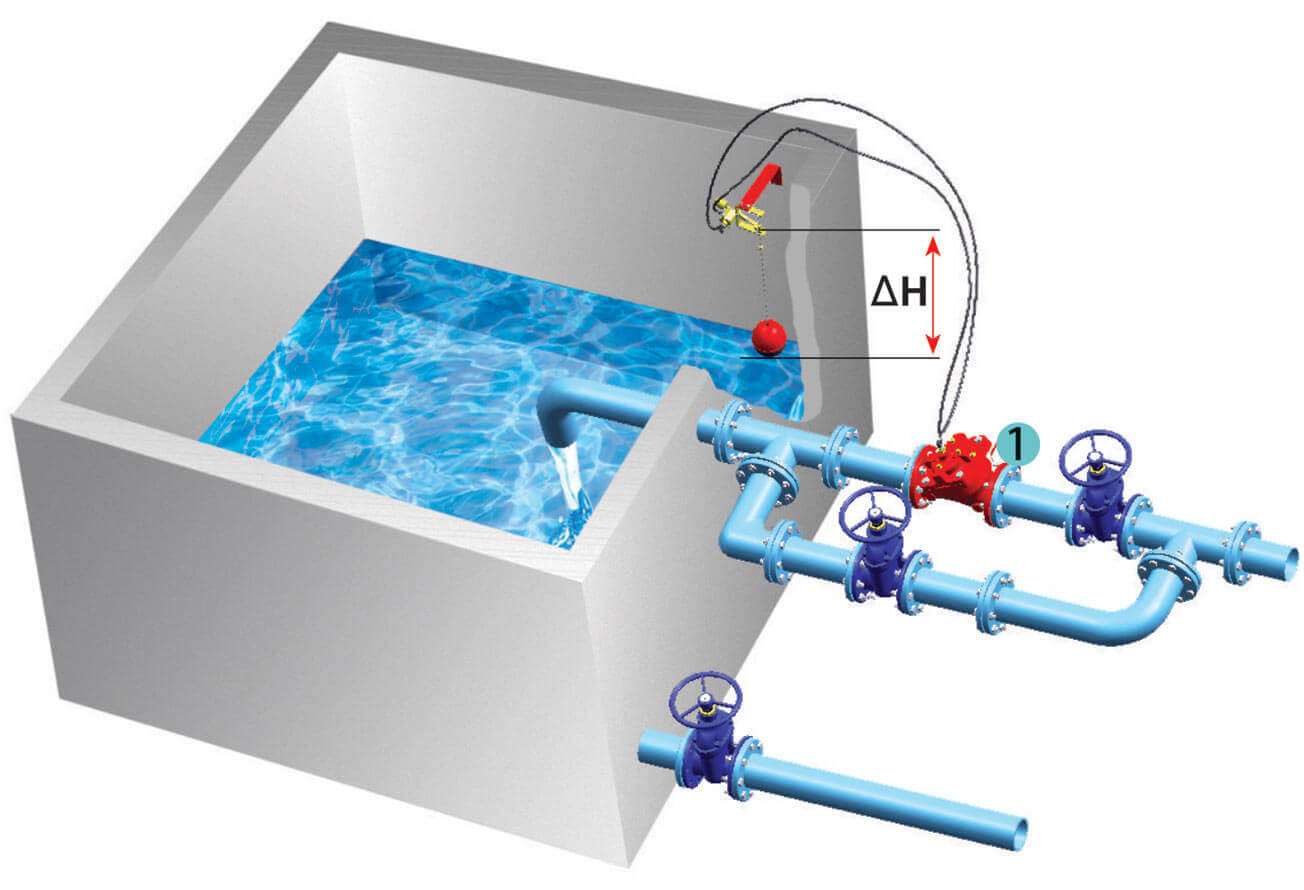 Level Difference Control Valve Application