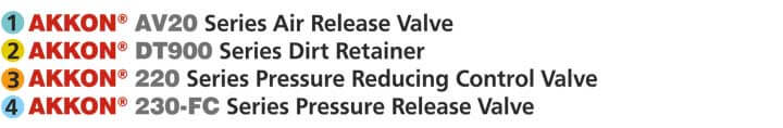 Pressure Reduction Control Valve 220 Series İnstallation Detail