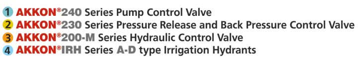 Pressure Stabilizing Control Valve Assembly Details