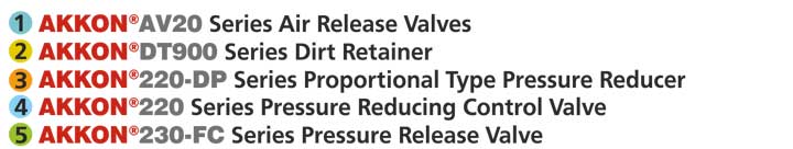 Proportional Type Pressure Reduction Control Valve Assembly Detail-2