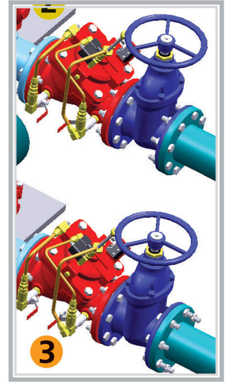 Pump Control Valve Network Application-1